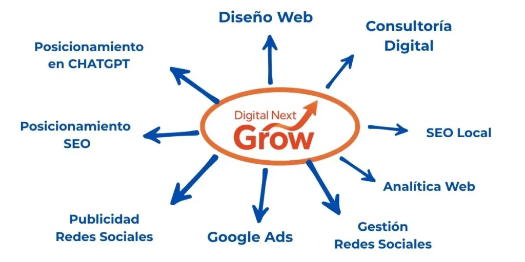 Nuestros-Servicios-de-marketing-digital-Digital-Next-Grow