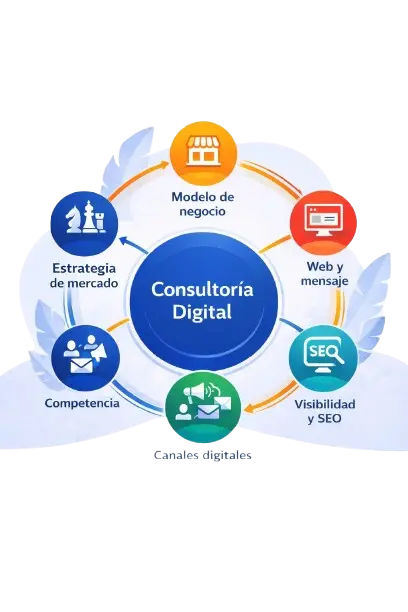 consultoria-digital-analisis-estrategico